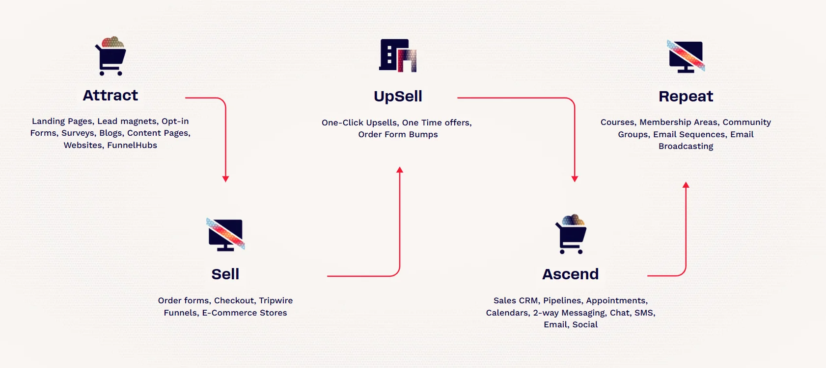 ClickFunnels